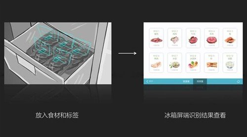 RFID智能冰箱 可分析食品营养结构