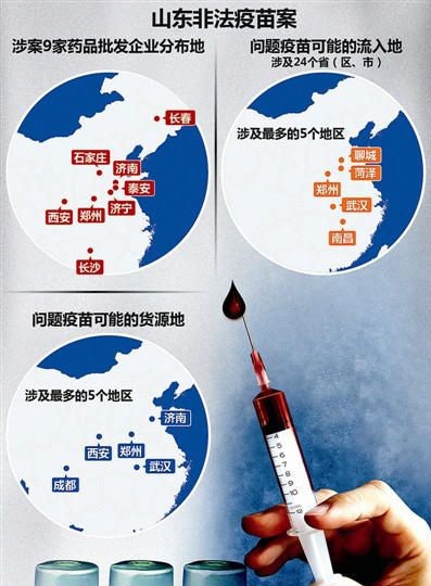 物联网技术与疫苗运输安全