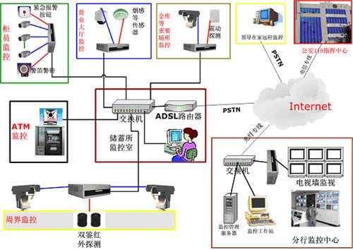 RFID小区安防应用让小区环境更加和谐！