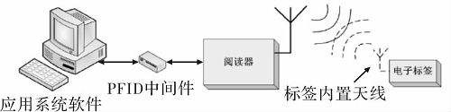 如何提高RFID系统的读取准确性？