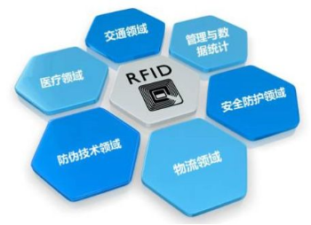RFID在鞋服领域的具体应用