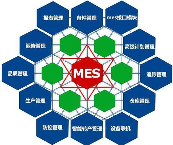 RFID开启智能制造领域技术新篇章